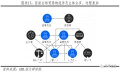 TokenIM被盗后追回几率分析