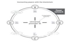 为什么收到TokenIM短信？合理原因及解决方案