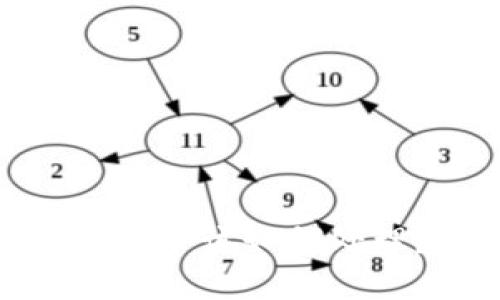 TokenIM里的币该如何处理？详细指南