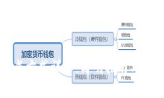 私钥生成方式详解：简明