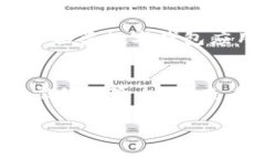 苹果设备能否下载 Tokeni