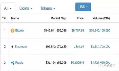 下面是关于tokenim代币转账的内容规划。

如何安全高效地进行Tokenim代币转账？
