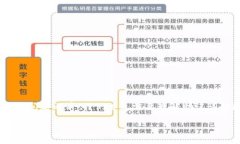 在讨论“tokenim的助记词只