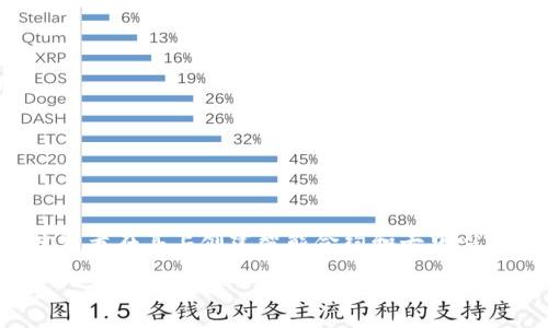 Tokenim是基于以太坊（Ethereum）区块链的一个项目。以太坊是一种去中心化的平台，允许开发者在其上创建智能合约和去中心化应用程序（DApps）。Tokenim利用以太坊的智能合约功能，提供了多种创新的区块链解决方案。

### Tokenim：以太坊链上的区块链解决方案