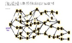 Tokenim是基于以太坊的区块