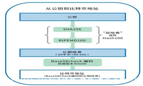 HT币（Huobi Token）详解：价值、用途与投资前景