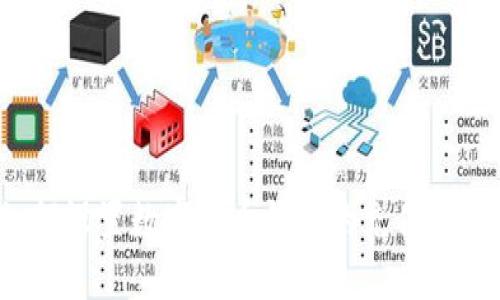 如何设置数字货币钱包的充值限额？
