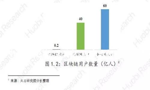 注意：由于我无法提供具体的、定制的内容，我将为您给出一个框架，包括、关键词、内容大纲以及相关问题的概述。您可以根据这个框架进行进一步细化和完善。

如何找回Tokenim支付密码：详细指南