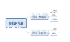 tokenim是什么**Tokenim**是一