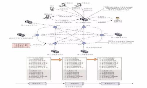 baiotiTokenim收款到账时间详解: 最晚多久到？/baioti
Tokenim, 收款到账时间, 数字货币, 交易平台/guanjianci

## 内容主体大纲

1. 引言
   - 对Tokenim的简要介绍
   - 说明收款到账时间的重要性

2. Tokenim收款的流程
   - 充值流程
   - 交易流程
   - 提现流程

3. 收款到账时间的影响因素
   - 交易网络的状态
   - 区块链确认时间
   - 银行处理时间
   - 用户账号的状态

4. Tokenim收款到账时间的常见情况
   - 标准到账时间
   - 延迟到账的情况
   - 解决方法和建议

5. 如何加快Tokenim收款到账速度
   - 选择合适的交易方法
   - 提前沟通和确认
   - 避免高峰期交易

6. 其他相关问题解答
   - Tokenim安全性如何？
   - 如何处理收款错误？
   - Tokenim与其他平台的对比
   - Tokenim的使用手续费
   - Tokenim的发展前景

## 详细内容

### 引言
Tokenim是当前数字货币交易平台之一，其平台的流行程度逐渐上升，尤其是在针对小额和快速交易的需求日益增加的情况下。作为用户，当我们在平台上进行交易或收款时，收款到账的时间无疑是一个非常重要的因素。本文将详细探讨Tokenim的收款到账时间以及可能影响到账时间的各种因素。

### Tokenim收款的流程
#### 充值流程
首先，当用户在Tokenim进行充值时，资金会通过不同的支付方式到账。常见的支付方式包括银行卡、电子钱包等。每种支付方式的处理时间不同，而企业与银行之间的合作也会影响时间。

#### 交易流程
在Tokenim上进行交易时，用户与其他买家的交易处理过程涉及多个环节。例如，用户发起买卖请求后，系统需要核实各项信息，并进行资金等价计算。尽管系统采取自动化技术来提高效率，网络拥堵和系统维护时间仍可能引发延时。

#### 提现流程
提取Tokenim账户中的资金清晰权益是用户使用该平台的重要功能。用户发起提现后，系统会进行一系列的审核，包括身份验证和交易验证。由于涉及到用户资金的安全，Taxonim对于提现流程十分谨慎，确保每一笔提取都符合安全规定。

### 收款到账时间的影响因素
#### 交易网络的状态
网络的状态对Tokenim的收款确认时间至关重要。例如，在高流量交易时段，网络拥堵可能导致确认时间延长，从而影响到账时间。

#### 区块链确认时间
区块链的确认速度直接关系到用户在Tokenim的收款与到账时间。不同的数字货币在区块链上的确认时间不同。比特币需要较长的确认时间，而一些新兴的数字币可能相对较快。

#### 银行处理时间
即使交易在Tokenim平台上完成，资金从平台账号转至银行账号的时间仍受银行处理速度的影响。各家银行的处理时间和政策不同，可能导致到账时间有显著差异。

#### 用户账号的状态
如果用户的Tokenim账户存在一些安全问题，比如异常登录、过多的交易尝试等，Tokenim可能会对该账户进行额外审查，延缓到账时间。

### Tokenim收款到账时间的常见情况
#### 标准到账时间
一般情况下，Tokenim的到账时间大致为几个小时到24小时，但特定情况下可以更快。

#### 延迟到账的情况
有时候，由于网络拥堵或账户安全审查等原因，到账时间会延长。若发生此类情况，用户可以联系Tokenim客服进行查询。

#### 解决方法和建议
为缩短到账时间，用户可以提前进行交易预告，并选择交易时段。利用Tokenim的短信或邮件通知功能，用户可实时追踪到账状态。

### 如何加快Tokenim收款到账速度
#### 选择合适的交易方法
用户可以根据自身需求选择适合的充值和提现方式。有些方式相对较快，该工具的选择直接影响到账时间。

#### 提前沟通和确认
在进行大额交易之前，用户可以与Tokenim客服进行沟通，确认到账时效与所需支持。同时，保持通讯工具畅通，便于Tokenim随时与用户联系。

#### 避免高峰期交易
为了提升收款速度，用户尽量避免在交易高峰期进行大额交易。选择相对冷门的时段开展交易更为明智。

### 其他相关问题解答
#### Tokenim安全性如何？
Tokenim在用户资金及信息保护方面采取了多重安全措施。包括SSL加密、双重身份验证等，确保用户资产安全。

#### 如何处理收款错误？
若用户发现收款错误，Tokenim提供专门的指引，帮助用户迅速处理。通常，用户需立即联系客服，提交相关证明材料。

#### Tokenim与其他平台的对比
在比较Tokenim与其他数字货币平台时，主要考虑到交易费用、到账时间和用户体验等因素。

#### Tokenim的使用手续费
Tokenim对每笔交易收取一定的手续费，手续费的高低也会影响用户的选择。

#### Tokenim的发展前景
随着数字货币市场的日益繁荣，Tokenim也在不断进行技术创新和市场拓展，未来发展可期。公司表示将持续用户体验，提升交易效率。

以上是关于Tokenim收款到账时间的详细解读，涉及所有关键点与疑问，帮助用户更好地理解和使用Tokenim平台。
