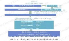 虚拟币APP开发流程：从构