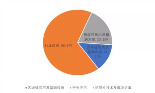 2023年数字货币钱包：国际通用的趋势与选择