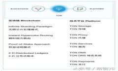 Tokenim官网2.0：提升用户体