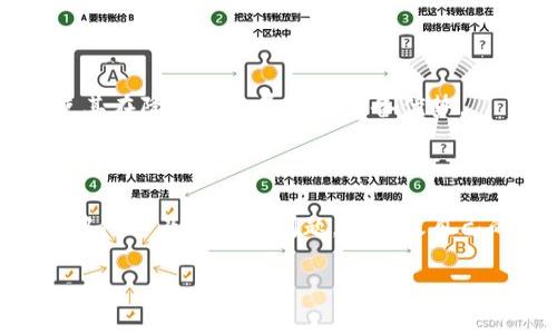   TokenTokenIM钱包转账矿工费由谁支付？详解矿工费相关问题 / 

 guanjianci TokenTokenIM, 钱包转账, 矿工费, 加密货币 /guanjianci 

## 内容主体大纲

1. **引言**
   - 介绍TokenTokenIM钱包及其功能
   - 提出矿工费的重要性
  
2. **什么是矿工费**
   - 矿工费的定义
   - 矿工费在区块链交易中的作用

3. **TokenTokenIM钱包的特点与功能**
   - 用户友好的界面
   - 支持多种加密货币
   - 安全性和隐私保护

4. **转账过程中矿工费的支付**
   - 交易发起者与接收者的区别
   - 矿工费由谁支付？
   - 举例说明矿工费支付的实际案例

5. **矿工费的计算方式**
   - 矿工费的组成部分
   - 影响矿工费的因素
   - 如何估算矿工费

6. **矿工费支付方式**
   - 提高转账速度的策略
   - 选择合适的转账时机
   - 使用矿工费计算工具

7. **常见问题解答**
   - 1. 如何减少矿工费支出？
   - 2. 转账后矿工费是否可以退回？
   - 3. 矿工费与转账金额是否有关联？
   - 4. 不同币种的矿工费比较？
   - 5. 何时选择高级矿工费？
   - 6. 如何选择合适的钱包以降低矿工费？

8. **结论**
   - 总结矿工费的重要性
   - 对TokenTokenIM的未来展望

---

### 1. 引言

在数字货币飞速发展的今天，各种加密货币钱包如雨后春笋般涌现出来，其中TokenTokenIM钱包因其便捷的使用体验和强大的功能受到了广泛关注。然而，在使用加密货币进行转账时，矿工费是一个无法避免的话题，许多用户往往对矿工费负责的情况感到困惑。

本文将详细讨论TokenTokenIM钱包在转账过程中矿工费的相关问题，帮助用户深入了解加密货币交易的背后机制。

### 2. 什么是矿工费

矿工费，简单来说，就是用户在进行区块链交易时支付给矿工的一定费用。矿工负责确认和打包交易，将其记录在区块链上，以确保交易的安全和有效性。

矿工费在区块链交易中起着关键作用。首先，它激励矿工参与到交易验证和打包的过程中；其次，及时支付矿工费可以加快交易确认的速度，避免交易在网络中排队过久。

### 3. TokenTokenIM钱包的特点与功能

TokenTokenIM钱包作为一种新兴的加密货币存储和转账工具，以其简洁易用的界面和强大的功能受到了用户的欢迎。该钱包支持多种主流加密货币，包括比特币、以太坊等，用户可以在一个平台上管理所有资产。

安全性和隐私保护是TokenTokenIM钱包的一项重要特性，用户数据通过加密技术进行保护，并且钱包内置的防欺诈功能让用户在转账过程中更加安心。

### 4. 转账过程中矿工费的支付

在TokenTokenIM钱包中，当用户发起转账时，矿工费由交易的发起者支付。这意味着向另一方发送加密货币的用户需要为交易付出一定的矿工费，不管接收者是否同意。

例如，如果用户A向用户B转账1个比特币，用户A就需额外支付一定数量的矿工费。接收方对矿工费的支付并没有影响，用户A应提前了解相关费用，以免在转账过程遇到意外问题。

### 5. 矿工费的计算方式

矿工费的计算是一个复杂的过程，其费用并不固定，通常基于多个因素来计算，包括交易的大小（字节数）、网络的拥堵程度及交易的优先级。矿工通常会优先确认支付较高矿工费的交易。

此外，矿工费还有分层的组成部分。一般来说，交易的手续费由基础手续费和额外的激励费用组成。如果网络繁忙，用户可以选择支付更高的费用以加快确认速度。

### 6. 矿工费支付方式

在支付矿工费时，用户可以通过多种方式进行。首先，了解网络的拥堵情况并选择合适的时间进行转账，可以降低费用。此外，使用矿工费计算工具，获取实时的费用估算同样能够有效帮助用户控制支出。

同时，选择合适的钱包也能避免过高的矿工费用，TokenTokenIM钱包提供的高级设置可以让用户根据个人需求调整矿工费。

### 7. 常见问题解答

#### 7.1 如何减少矿工费支出？

减少矿工费支出的方法主要有：选择低峰时段进行交易、使用矿工费工具、适当调整交易优先级等。了解各类币种的矿工费结构，并根据当前网络情况选择最适合的支付方式。

#### 7.2 转账后矿工费是否可以退回？

一旦交易发生，矿工费是不可退还的。用户在发起交易之前需谨慎考虑矿工费的支出，以确保交易的合理性和必要性。

#### 7.3 矿工费与转账金额是否有关联？

矿工费与转账金额之间并无直接关联，其主要受交易大小和网络情况的影响。即使转账金额较小，仍可能需支付相对较高的矿工费。

#### 7.4 不同币种的矿工费比较？

不同币种的矿工费计算方式和标准都有所不同，用户需充分了解自己所交易的币种特性，以便做出合理选择。在实际操作中，用户可借助各种在线工具进行实时对比。

#### 7.5 何时选择高级矿工费？

在网络非常拥堵的情况下，用户可以选择高级矿工费，以确保交易尽快被矿工确认。例如，为了确保在特定时刻达成交易，用户可能需要支付更高的费用以缩短等待时间。

#### 7.6 如何选择合适的钱包以降低矿工费？

选择适合自己的钱包需考虑矿工费计算、支付方式和使用体验，TokenTokenIM钱包的功能整合了多种支付方式，使其在降低矿工费方面具备优势。

### 8. 结论

矿工费在数字货币交易中是一个必不可少的环节，用户在使用TokenTokenIM钱包时，应当充分了解其在转账过程中所涉及的费用问题，以有效自己的交易体验。随着加密货币市场的日益成熟，对于矿工费的理解和管理将成为用户成功进行交易的重要技能。

只有掌握了这些知识，才能在日益竞争激烈的加密市场中立于不败之地。