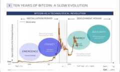 揭秘BTC Token和Tokenim钱包：