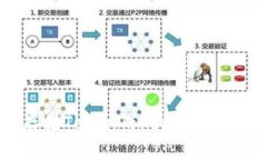 如何安全存储TokenTokenIM钱