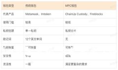 Tokenim钱包分析：它是否属
