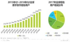 区块链一体化钱包服务：