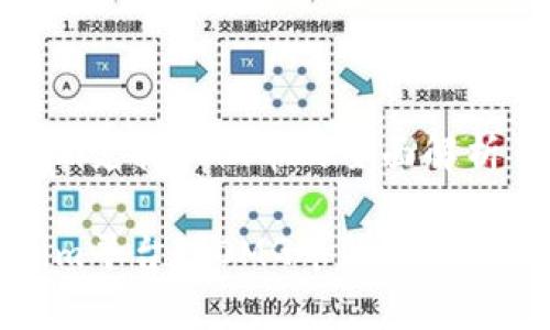 Tokenim支持OMG币的全面解析

Tokenim平台对OMG币的支持情况分析