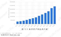 数字货币钱包资产统计指