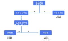 baioti数字货币电脑钱包：