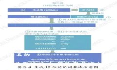 思考一个且的Tokenim共用地