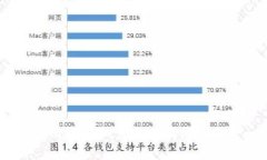 在Tokenim钱包中，添加币的