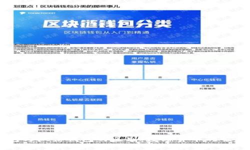 电子钱包与微信钱包的区别：数字货币的崛起与应用