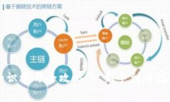 币圈知识学习全攻略：从