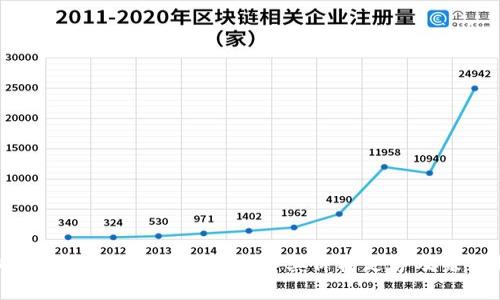 狗狗币价格走势图分析：了解其价格走势及未来趋势