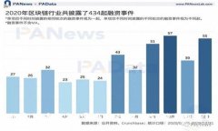 数字货币钱包：哪些银行