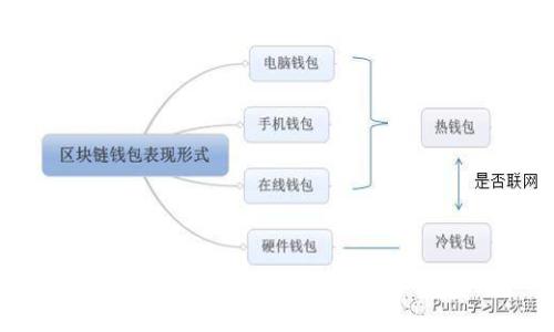 如何防范TokenIM被假钱包多签攻击