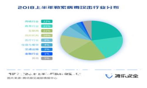 Tokenim谷歌验证的完整指南：安全保护与设置技巧