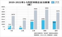 biao ti如何在Tokenim上提交