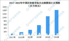 如何用IM钱包轻松免费领取
