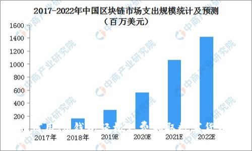 如何用IM钱包轻松免费领取数字货币？