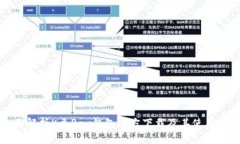 全面解析K豆Pay钱包官方下