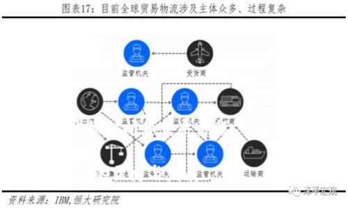 有关TOKEN钱包的具体开始时间和发展历程，以下是相关信息和内容大纲。

在区块链时代，TOKEN钱包的历史与发展