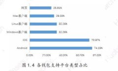Tokenim代币 logo设计与创意