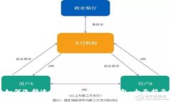 如何选择适合自己的区块