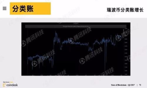 

如何在Tokenim上购买TRX：详细教程与技巧