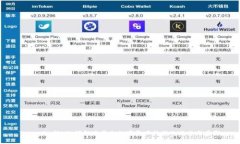 Tokenim转HT：详解跨平台数