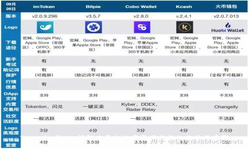 Tokenim转HT：详解跨平台数字资产转换的优势与步骤