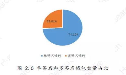 区块链的诞生与发展历程：从比特币到未来趋势