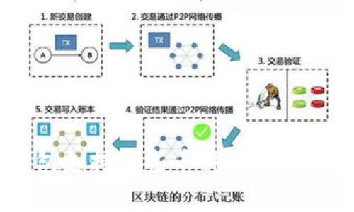 Tokenim钱包支持哪些币种价格显示？全面解析