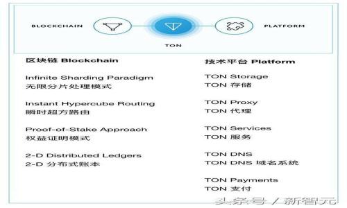 TokenIM：数字资产管理与交易的创新平台解析