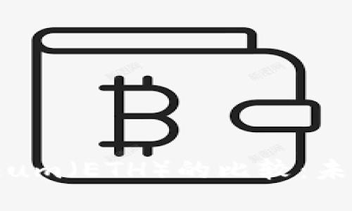Tokenim与Ethereum（ETH）的比较：未来加密货币的趋势