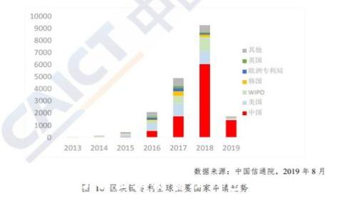 : 深入了解区块链管理钱包及其重要性