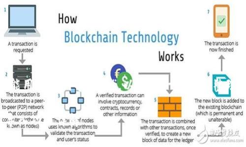 关于您提到的“tokenim能用助记词导入吗”，以下是一些内容整理以帮助您了解这一主题。

### Tokenim助记词导入功能详解