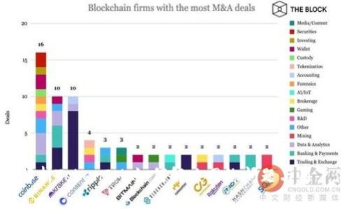 深入解析TokenIM：如何解决网络问题与用户体验